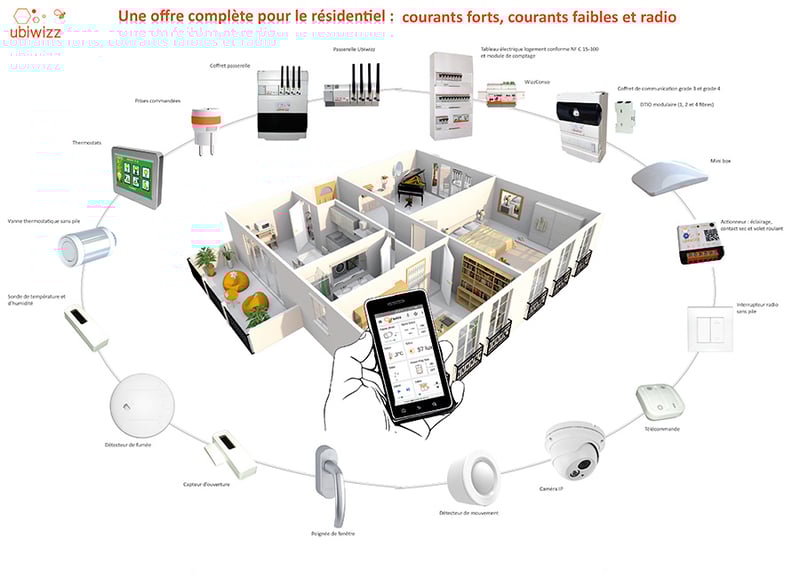 ecosystème-ubiwizz